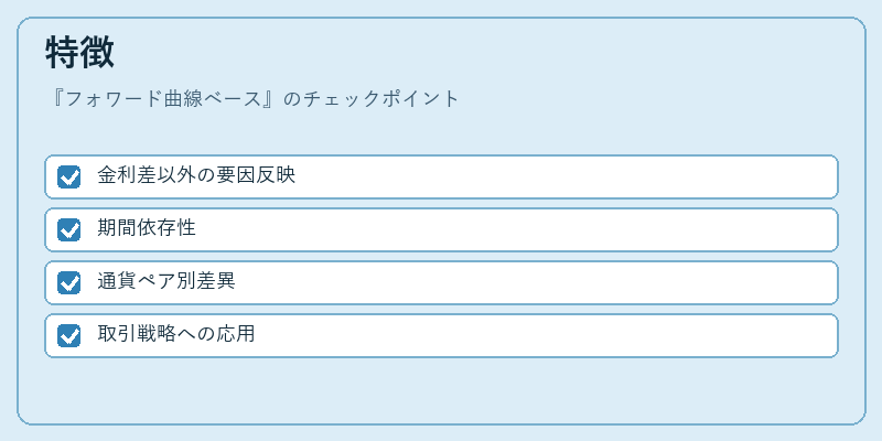 特徴（フォワード曲線ベース）の図解