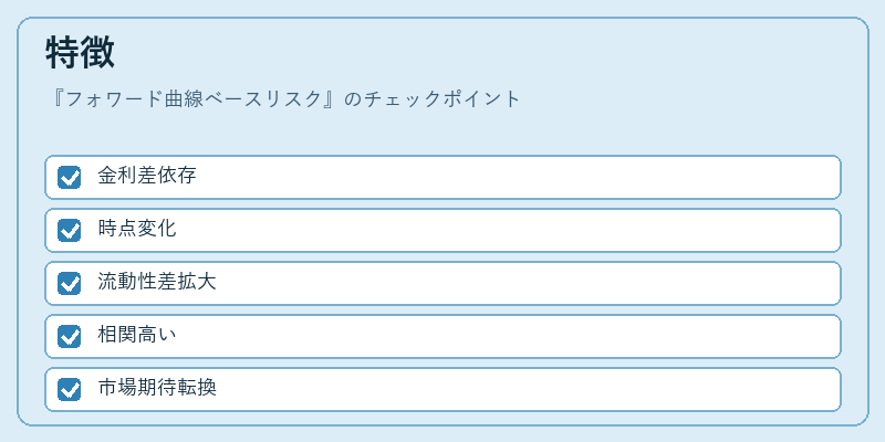 特徴（フォワード曲線ベースリスク）の図解