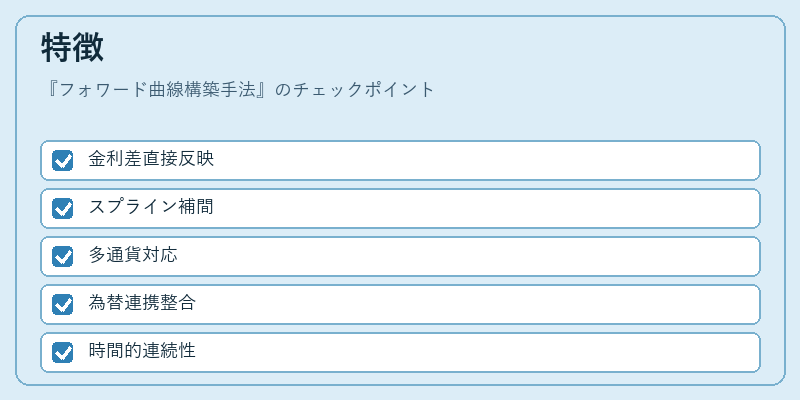 特徴（フォワード曲線構築手法）の図解