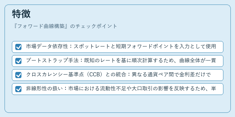 特徴（フォワード曲線構築）の図解