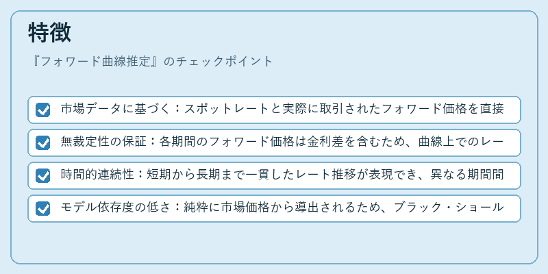 特徴（フォワード曲線推定）の図解