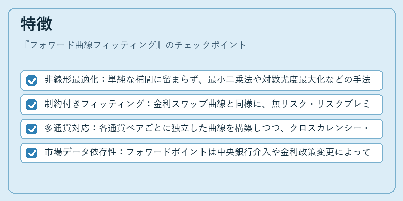 特徴（フォワード曲線フィッティング）の図解