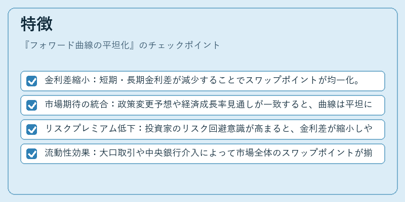 特徴（フォワード曲線の平坦化）の図解