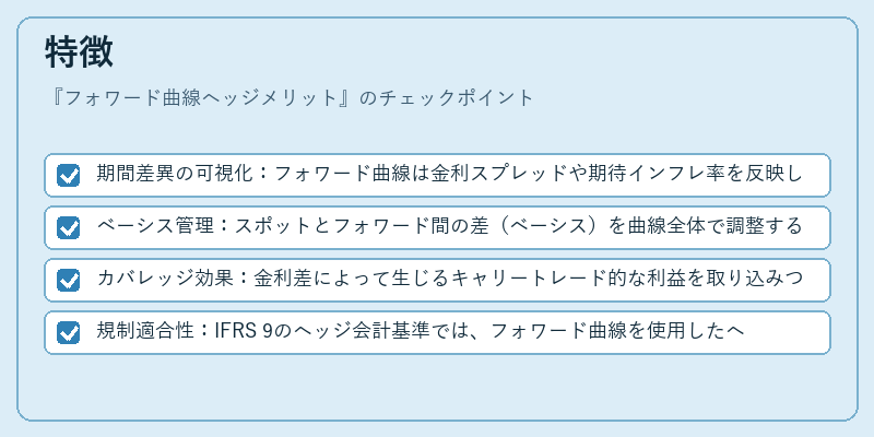 特徴（フォワード曲線ヘッジメリット）の図解
