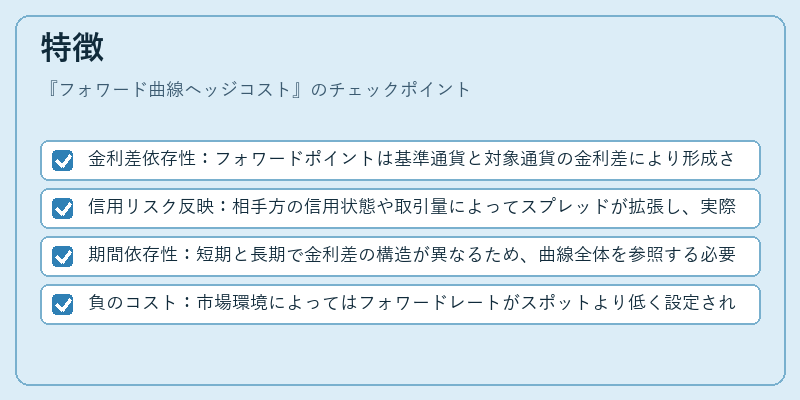 特徴(フォワード曲線ヘッジコスト)の図解
