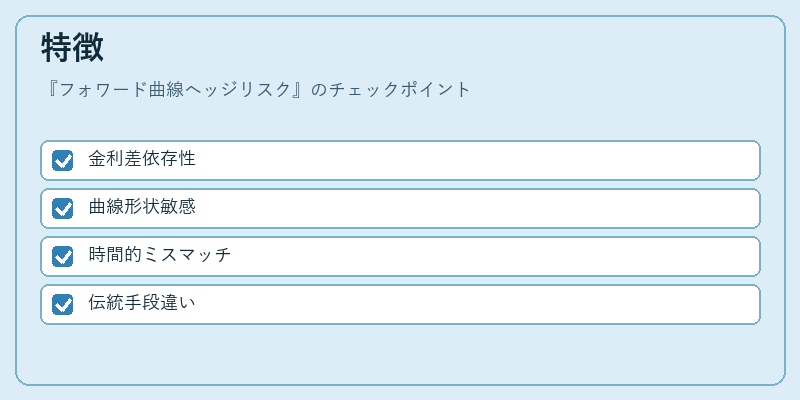 特徴（フォワード曲線ヘッジリスク）の図解