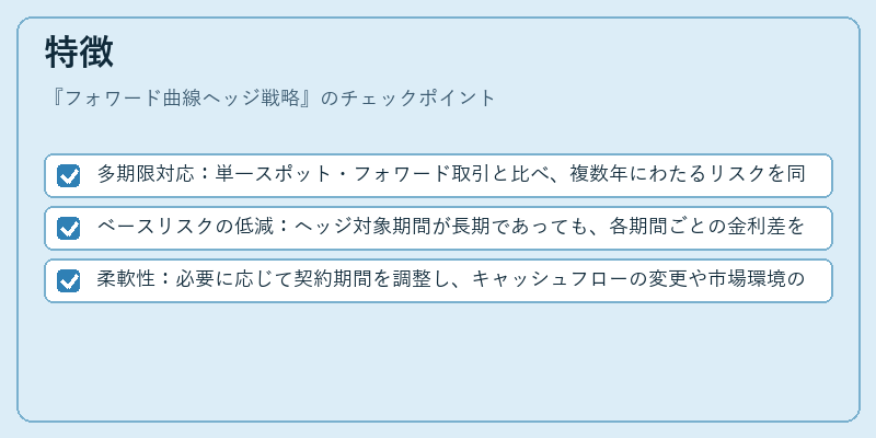 特徴（フォワード曲線ヘッジ戦略）の図解
