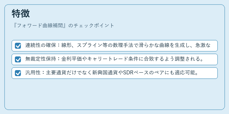特徴（フォワード曲線補間）の図解
