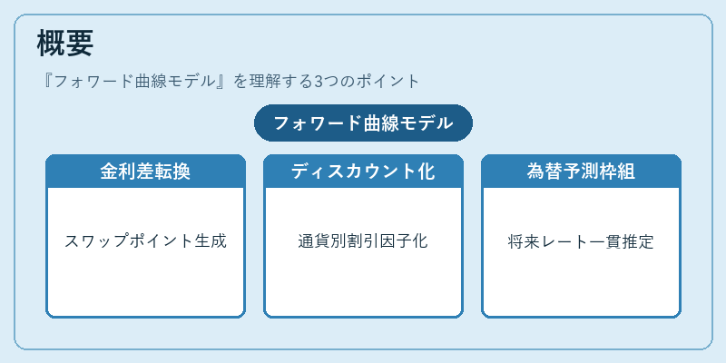 概要（フォワード曲線モデル）の図解