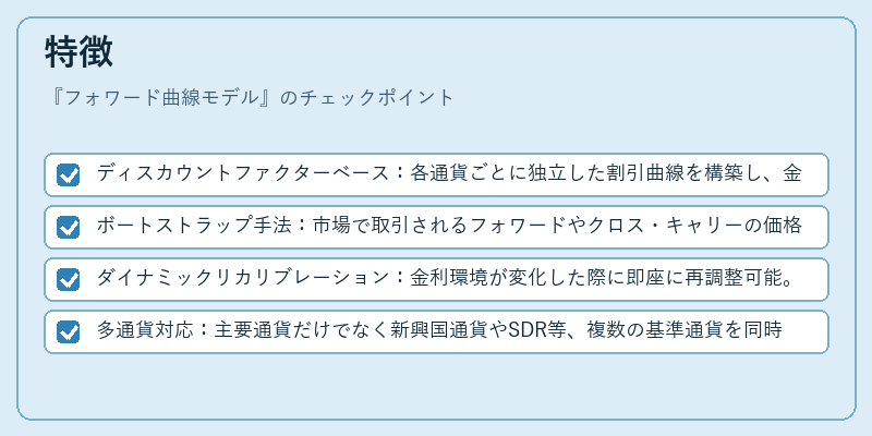 特徴（フォワード曲線モデル）の図解