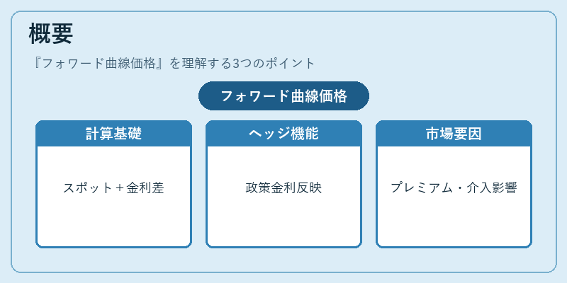 概要（フォワード曲線価格）の図解