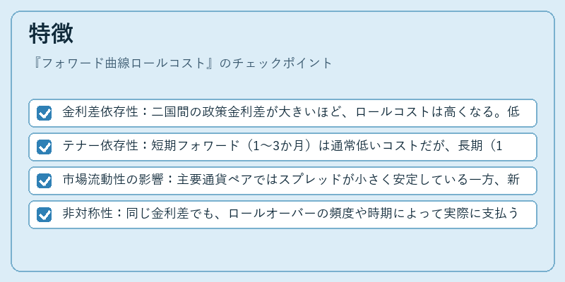 特徴（フォワード曲線ロールコスト）の図解