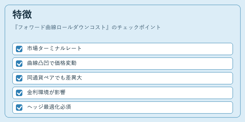 特徴（フォワード曲線ロールダウンコスト）の図解