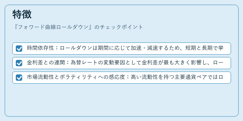 特徴（フォワード曲線ロールダウン）の図解