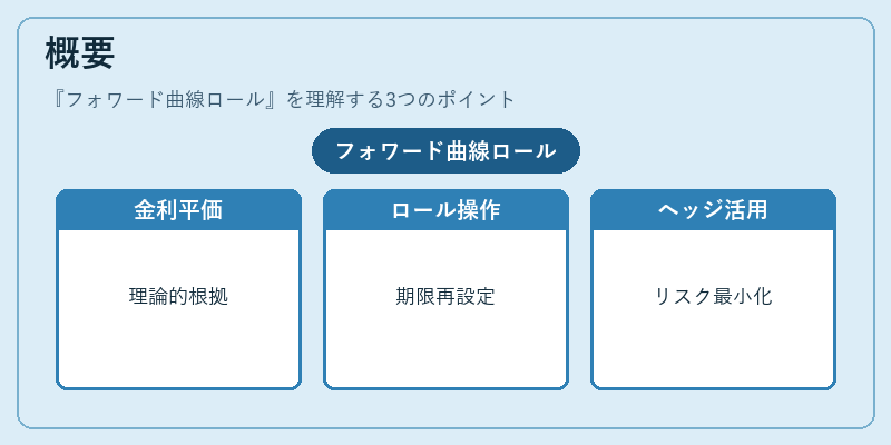概要（フォワード曲線ロール）の図解