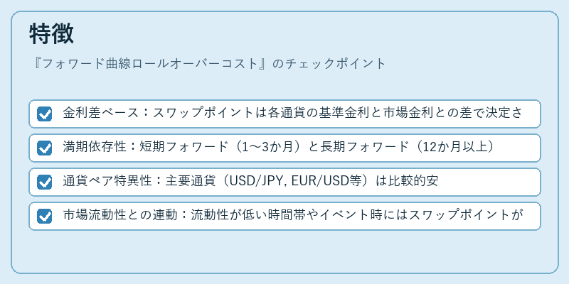 特徴（フォワード曲線ロールオーバーコスト）の図解