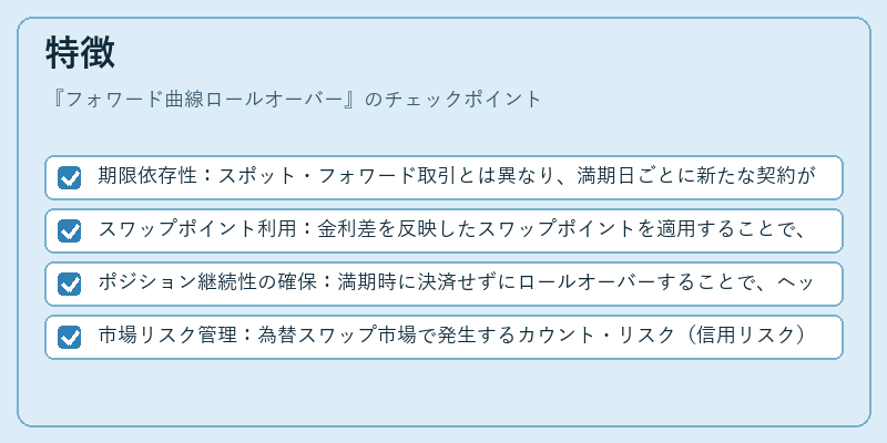 特徴（フォワード曲線ロールオーバー）の図解