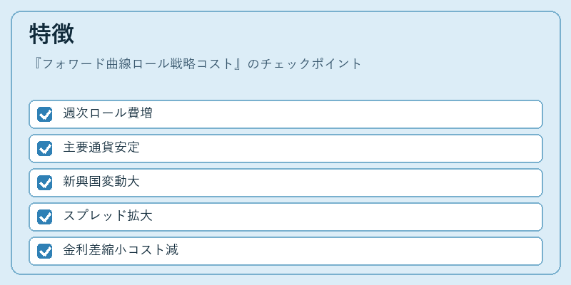 特徴（フォワード曲線ロール戦略コスト）の図解