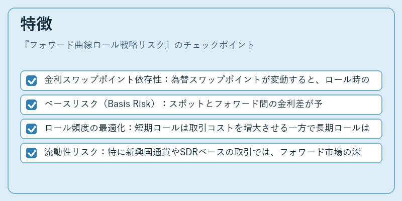 特徴（フォワード曲線ロール戦略リスク）の図解