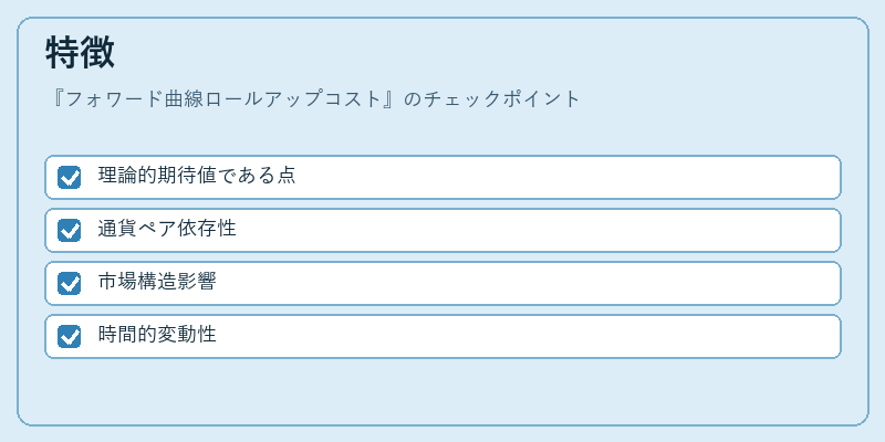 特徴（フォワード曲線ロールアップコスト）の図解