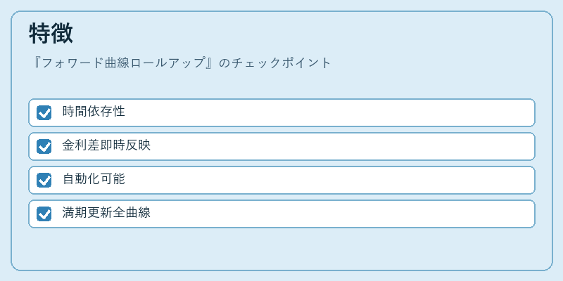 特徴（フォワード曲線ロールアップ）の図解