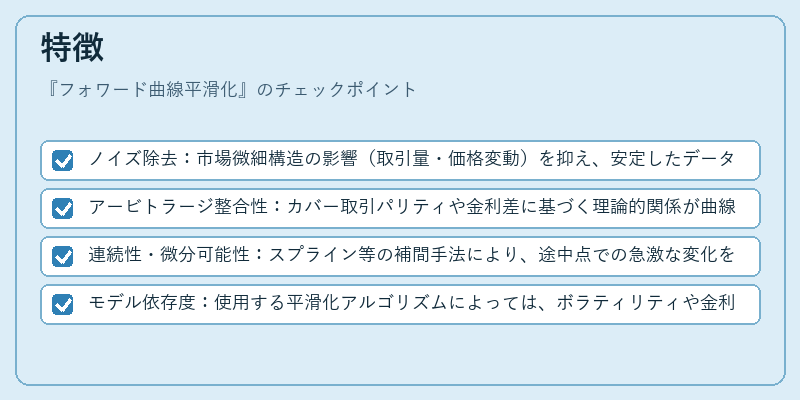 特徴(フォワード曲線平滑化)の図解