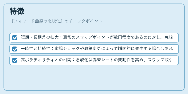 特徴（フォワード曲線の急峻化）の図解