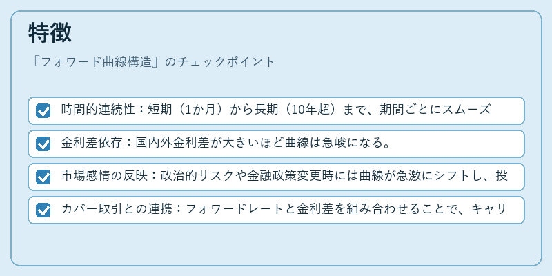 特徴(フォワード曲線構造)の図解
