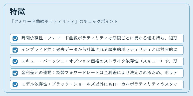 特徴（フォワード曲線ボラティリティ）の図解