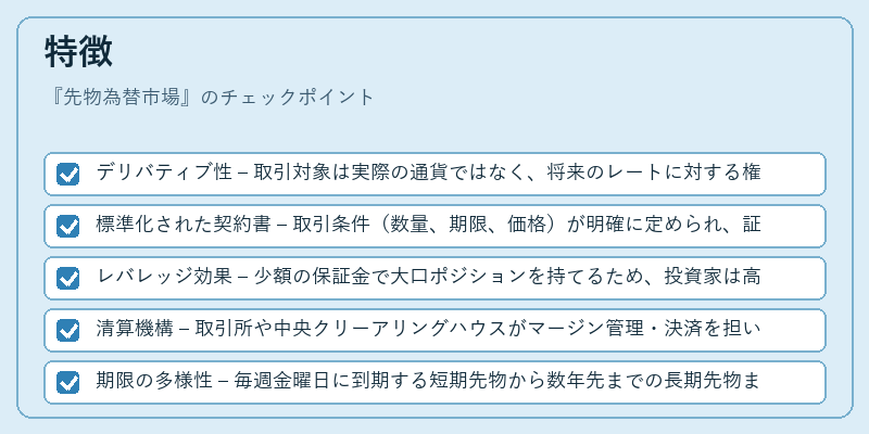 特徴（先物為替市場）の図解