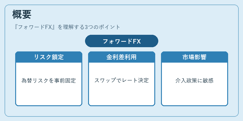 概要（フォワードFX）の図解