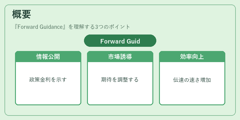概要（Forward Guidance）の図解