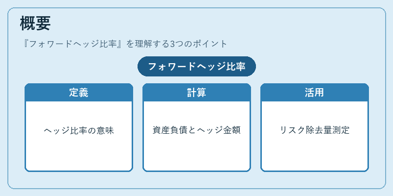 概要（フォワードヘッジ比率）の図解