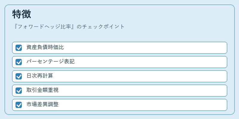 特徴（フォワードヘッジ比率）の図解