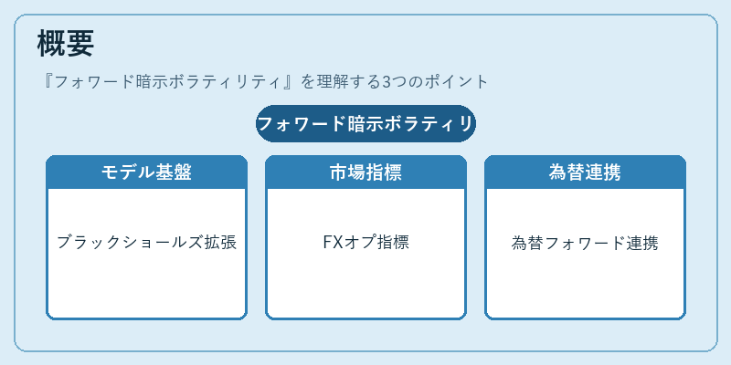 概要（フォワード暗示ボラティリティ）の図解