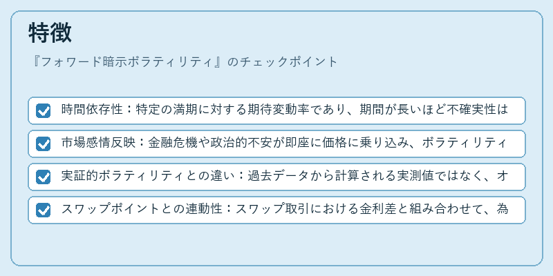 特徴（フォワード暗示ボラティリティ）の図解