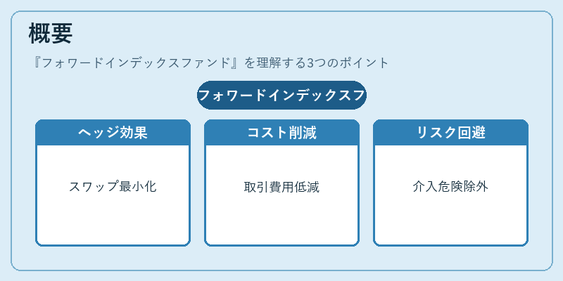概要（フォワードインデックスファンド）の図解