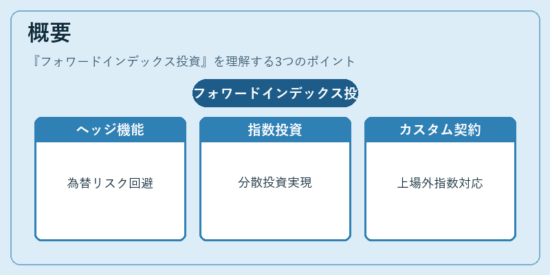 概要（フォワードインデックス投資）の図解