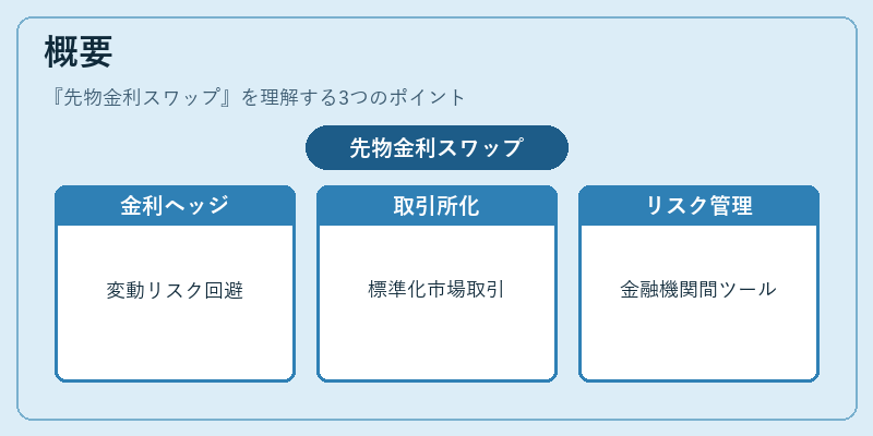 概要（先物金利スワップ）の図解