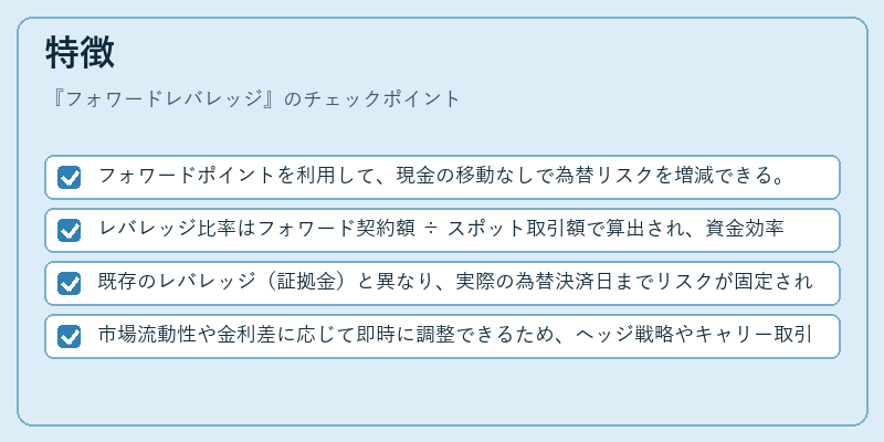 特徴（フォワードレバレッジ）の図解