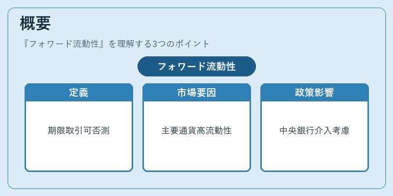 概要（フォワード流動性）の図解