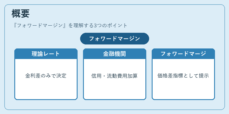 概要（フォワードマージン）の図解