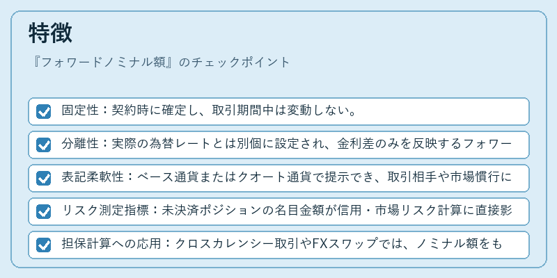 特徴（フォワードノミナル額）の図解