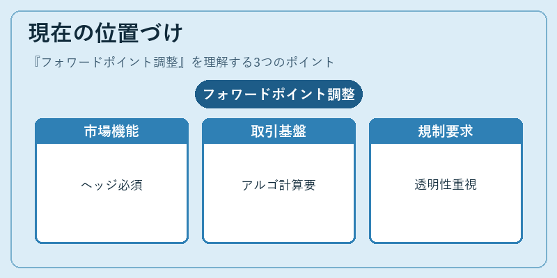 現在の位置づけ（フォワードポイント調整）の図解