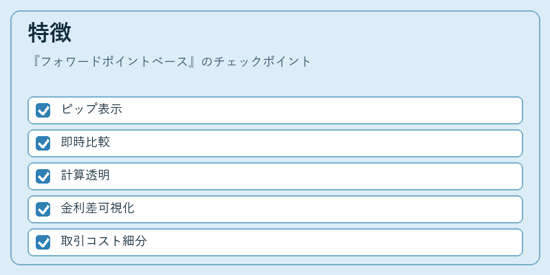 特徴（フォワードポイントベース）の図解