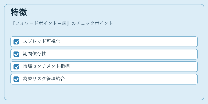 特徴（フォワードポイント曲線）の図解