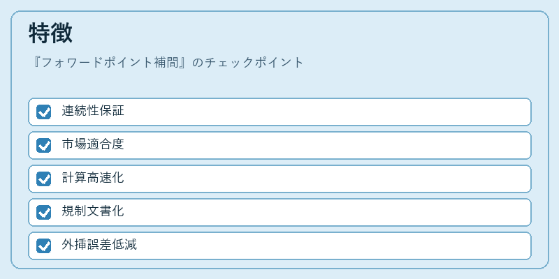 特徴(フォワードポイント補間)の図解
