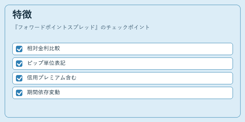 特徴（フォワードポイントスプレッド）の図解
