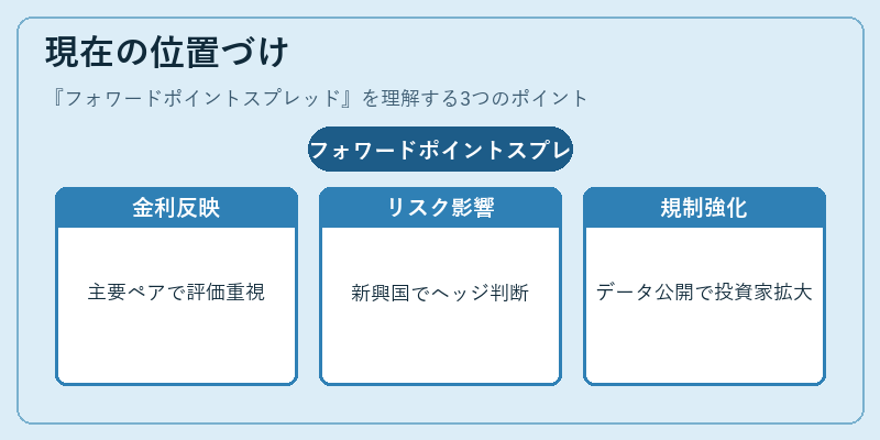 現在の位置づけ（フォワードポイントスプレッド）の図解