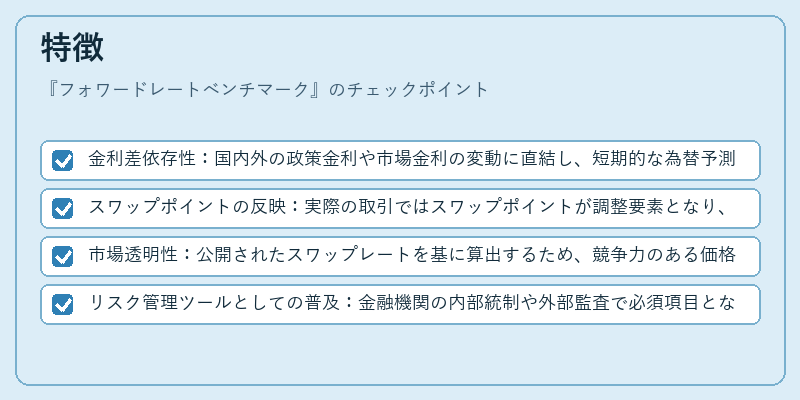 特徴（フォワードレートベンチマーク）の図解